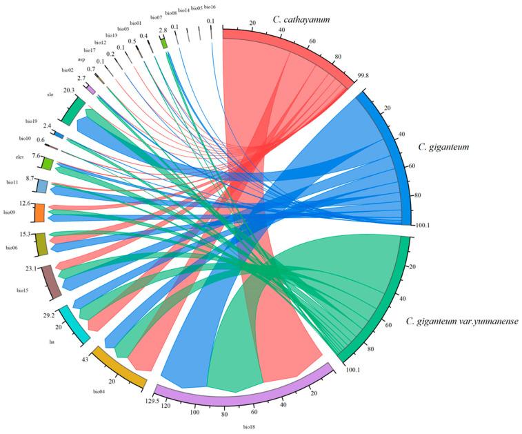 https://cdn.ncbi.nlm.nih.gov/pmc/blobs/491f/12109186/61532414346f/biology-14-00581-g002.jpg
