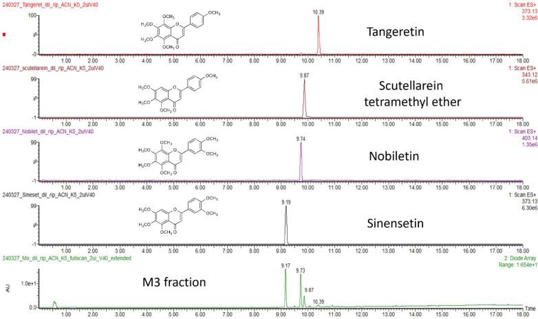 https://cdn.ncbi.nlm.nih.gov/pmc/blobs/4920/11642981/60cbf6508a03/molecules-29-05693-g003.jpg