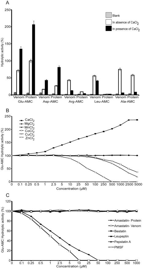 https://cdn.ncbi.nlm.nih.gov/pmc/blobs/4920/2919393/3ac990393f8f/pntd.0000796.g002.jpg