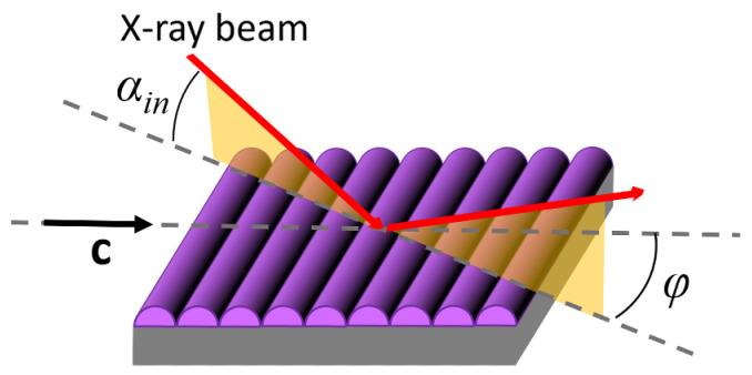 https://cdn.ncbi.nlm.nih.gov/pmc/blobs/4921/10892925/fbc2448aad50/nanomaterials-14-00357-g004.jpg