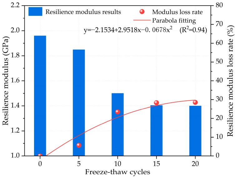 https://cdn.ncbi.nlm.nih.gov/pmc/blobs/4921/10972044/31500aff7b23/materials-17-01228-g005.jpg