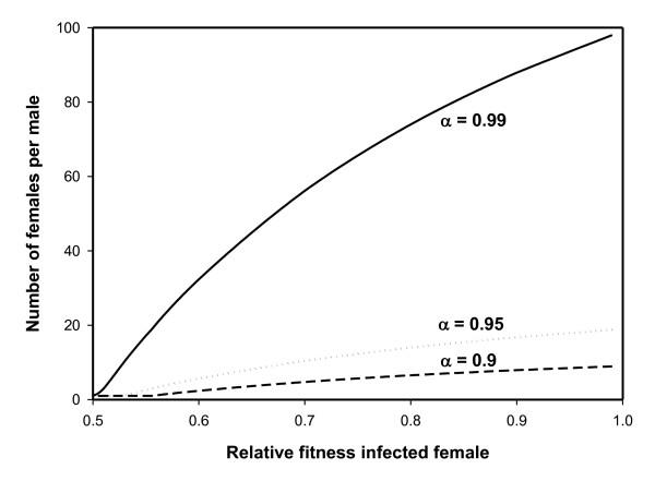 https://cdn.ncbi.nlm.nih.gov/pmc/blobs/4924/2927591/90eb7182d4fa/1471-2148-10-229-2.jpg