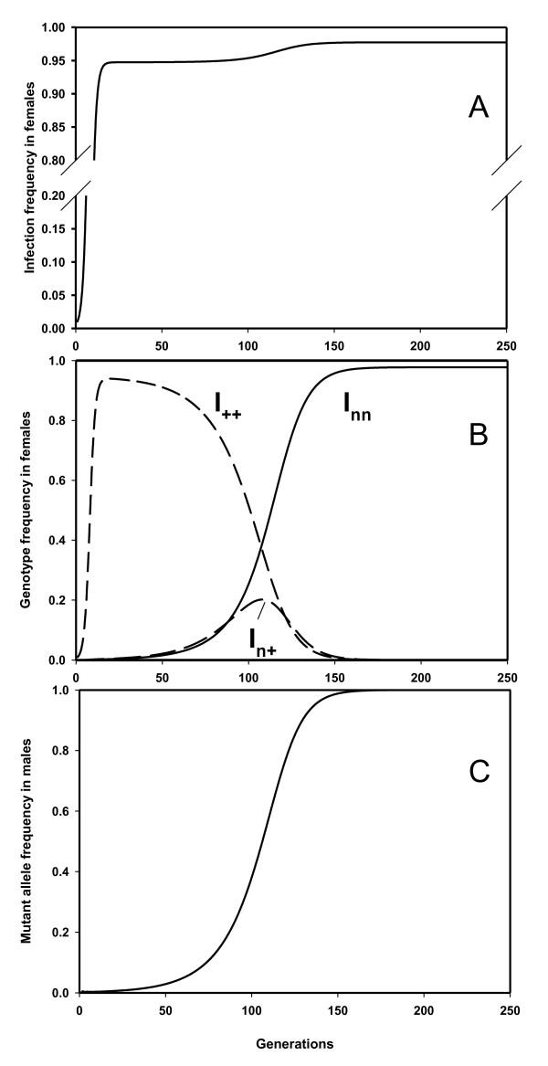 https://cdn.ncbi.nlm.nih.gov/pmc/blobs/4924/2927591/d2bd847f7cb5/1471-2148-10-229-3.jpg
