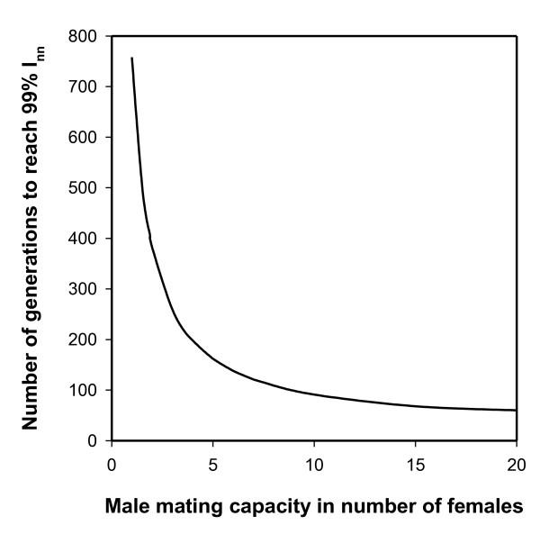 https://cdn.ncbi.nlm.nih.gov/pmc/blobs/4924/2927591/fbaffe45e0a9/1471-2148-10-229-5.jpg