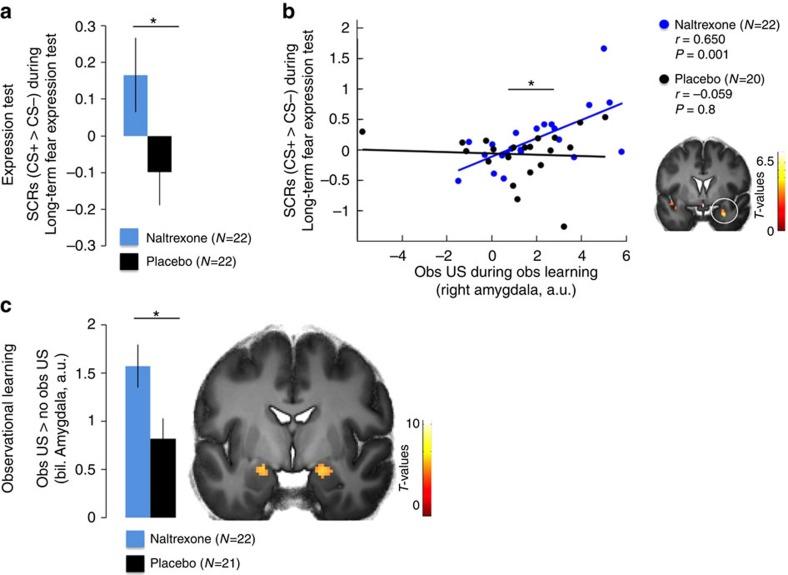 https://cdn.ncbi.nlm.nih.gov/pmc/blobs/4924/5458514/831ccf1c2c31/ncomms15495-f2.jpg