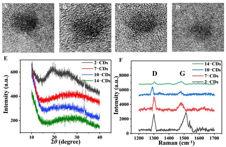 https://cdn.ncbi.nlm.nih.gov/pmc/blobs/4925/9571308/a972815c86bd/molecules-27-06517-g001.jpg