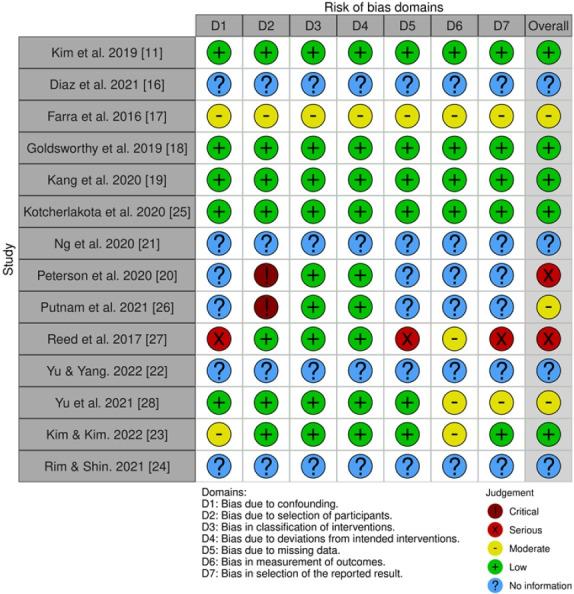 https://cdn.ncbi.nlm.nih.gov/pmc/blobs/4925/9925301/eb3baa49d506/chnr-29-1-24f2.jpg