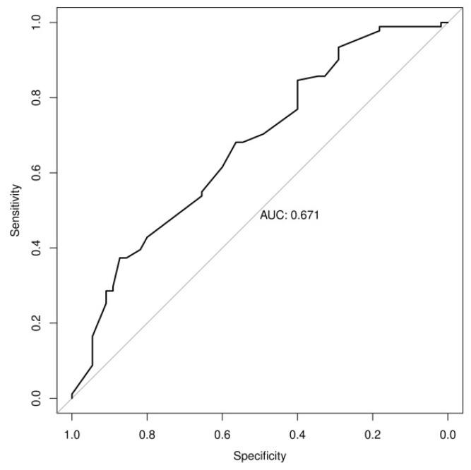 https://cdn.ncbi.nlm.nih.gov/pmc/blobs/4925/9953844/700f1eafb4b3/cancers-15-01000-g001.jpg