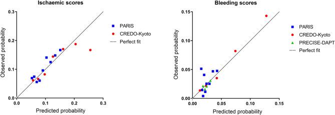 https://cdn.ncbi.nlm.nih.gov/pmc/blobs/4926/7991032/8a51853e48d0/12471_2020_1486_Fig3_HTML.jpg