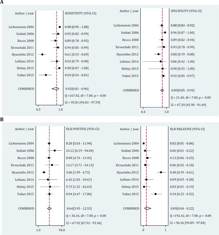 https://cdn.ncbi.nlm.nih.gov/pmc/blobs/4927/4608349/6e5dcb3fc772/emerg-3-127-g004.jpg