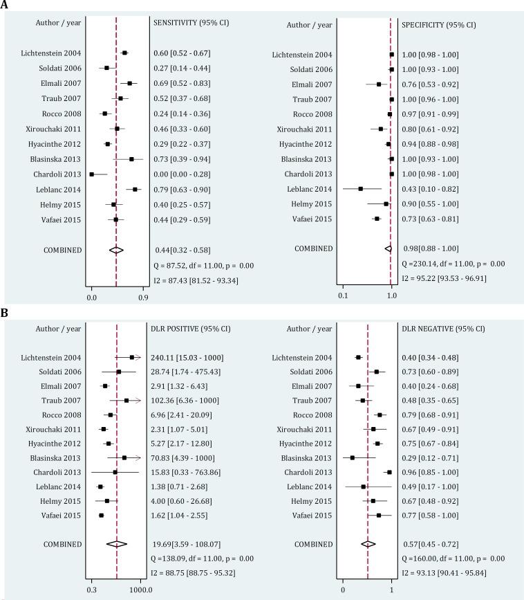 https://cdn.ncbi.nlm.nih.gov/pmc/blobs/4927/4608349/875fac3002ff/emerg-3-127-g005.jpg