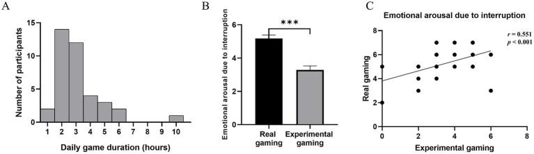 https://cdn.ncbi.nlm.nih.gov/pmc/blobs/4929/12174426/820bcd7694aa/fpsyg-16-1579016-g002.jpg