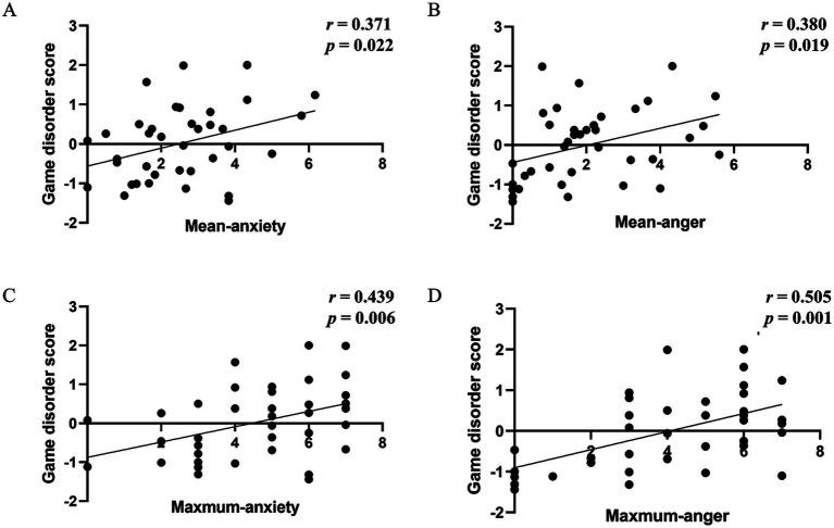 https://cdn.ncbi.nlm.nih.gov/pmc/blobs/4929/12174426/b4a69b4d4af8/fpsyg-16-1579016-g004.jpg
