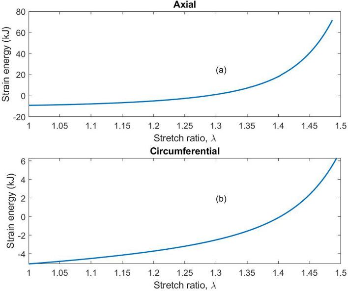 https://cdn.ncbi.nlm.nih.gov/pmc/blobs/492a/11470611/2e826deacd54/12938_2024_1296_Fig8_HTML.jpg