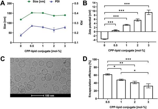 https://cdn.ncbi.nlm.nih.gov/pmc/blobs/492c/11469192/1956b751e776/ADHM-13-2303654-g004.jpg