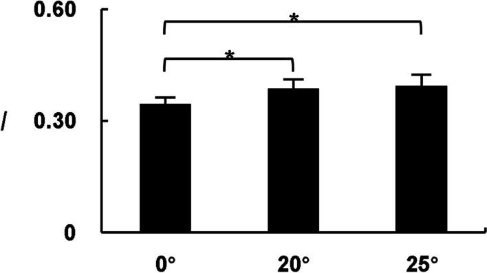 https://cdn.ncbi.nlm.nih.gov/pmc/blobs/492e/10734060/04853865d5b1/12984_2023_1297_Fig6_HTML.jpg