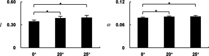 https://cdn.ncbi.nlm.nih.gov/pmc/blobs/492e/10734060/b21d928393c0/12984_2023_1297_Fig4_HTML.jpg