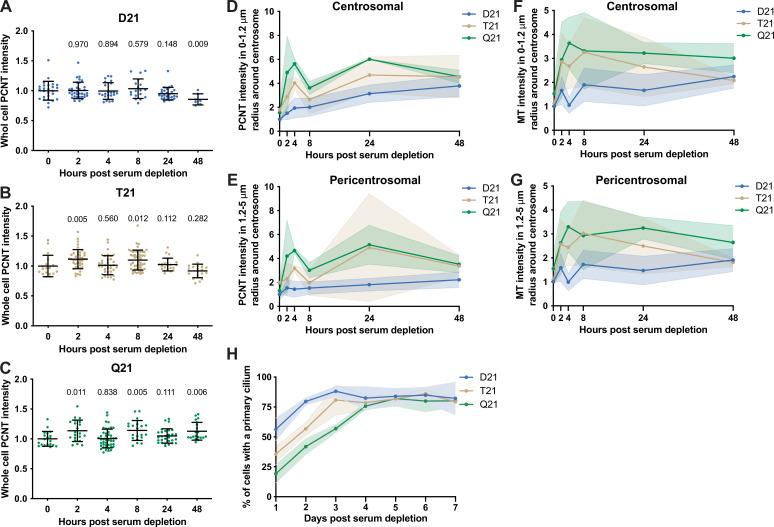 https://cdn.ncbi.nlm.nih.gov/pmc/blobs/492e/9851619/947c69cc5190/elife-78202-fig1-figsupp1.jpg