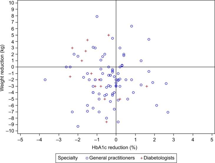 https://cdn.ncbi.nlm.nih.gov/pmc/blobs/4932/5096728/86b60a065d09/dmso-9-337Fig2.jpg