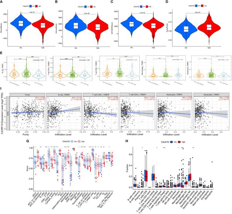 https://cdn.ncbi.nlm.nih.gov/pmc/blobs/4933/10824562/1493683ca09d/fonc-13-1206882-g020.jpg