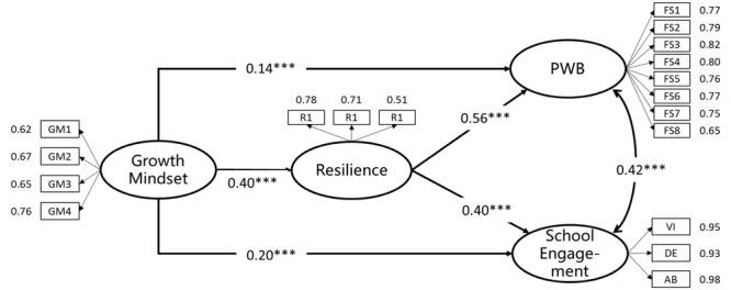 https://cdn.ncbi.nlm.nih.gov/pmc/blobs/4934/5147462/25ea5a638729/fpsyg-07-01873-g001.jpg