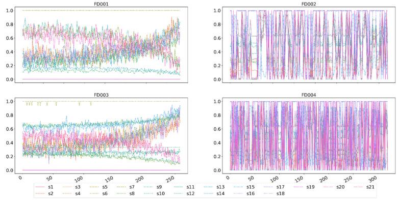 https://cdn.ncbi.nlm.nih.gov/pmc/blobs/4935/10459474/1bcd3f83c87a/sensors-23-07239-g007.jpg