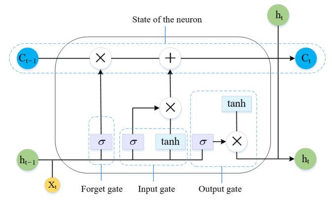 https://cdn.ncbi.nlm.nih.gov/pmc/blobs/4935/10459474/cc4f96433f53/sensors-23-07239-g003.jpg