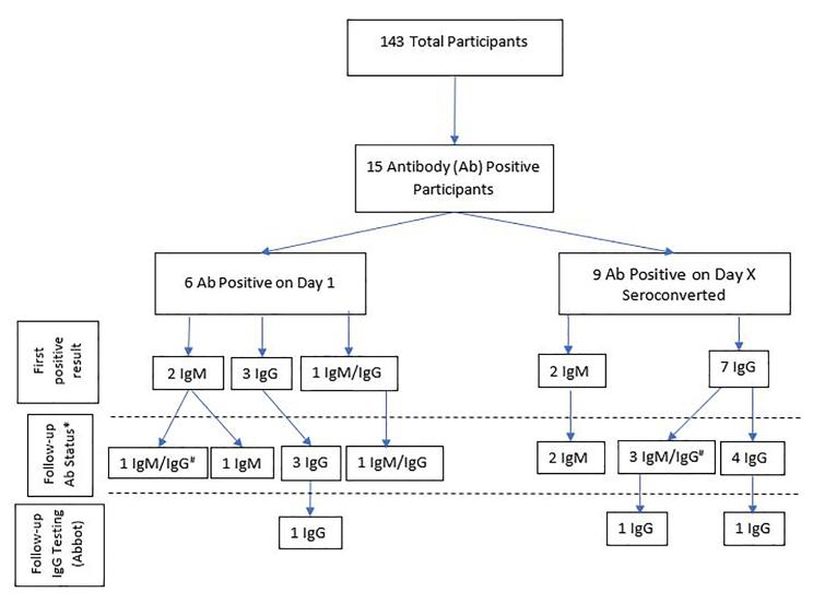 https://cdn.ncbi.nlm.nih.gov/pmc/blobs/4937/8203005/524e6dbf7be9/wjem-22-565-g003.jpg