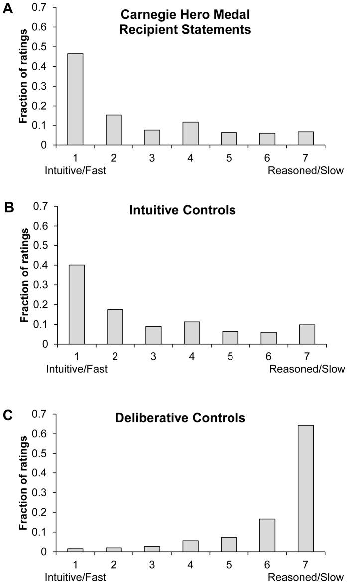 https://cdn.ncbi.nlm.nih.gov/pmc/blobs/493e/4198114/852b52783b96/pone.0109687.g001.jpg