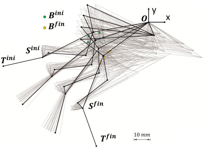 https://cdn.ncbi.nlm.nih.gov/pmc/blobs/493f/11505203/0415951a26a1/biomimetics-09-00616-g008.jpg
