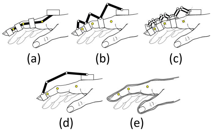 https://cdn.ncbi.nlm.nih.gov/pmc/blobs/493f/11505203/e4b7f477de03/biomimetics-09-00616-g001.jpg