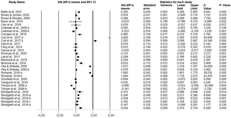 https://cdn.ncbi.nlm.nih.gov/pmc/blobs/4942/10262044/bdecca2341b6/fpubh-11-1196199-g002.jpg
