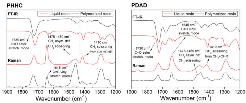 https://cdn.ncbi.nlm.nih.gov/pmc/blobs/4942/10893283/2fb4bbd1f72c/polymers-16-00472-g001.jpg