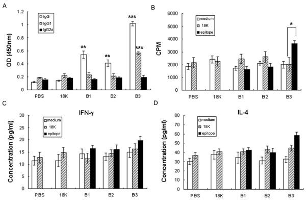 https://cdn.ncbi.nlm.nih.gov/pmc/blobs/4942/3136145/417221693470/1756-3305-3-109-3.jpg