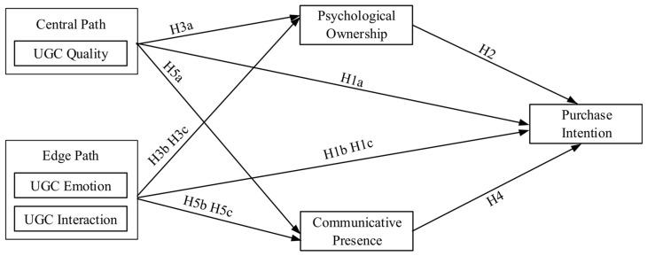 https://cdn.ncbi.nlm.nih.gov/pmc/blobs/4943/11351775/ce658701debd/behavsci-14-00696-g001.jpg