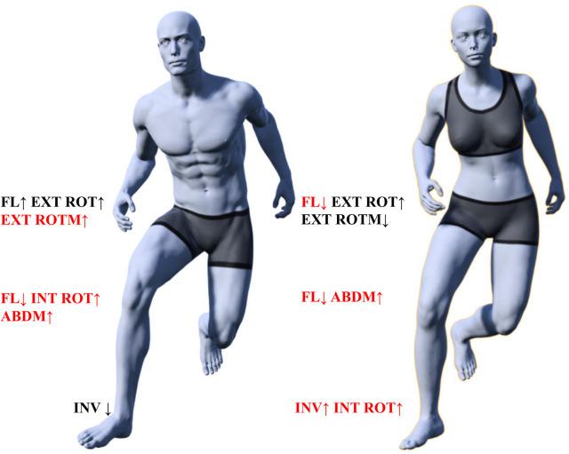 https://cdn.ncbi.nlm.nih.gov/pmc/blobs/4943/12179874/7f0383c7d753/fspor-07-1593231-g006.jpg