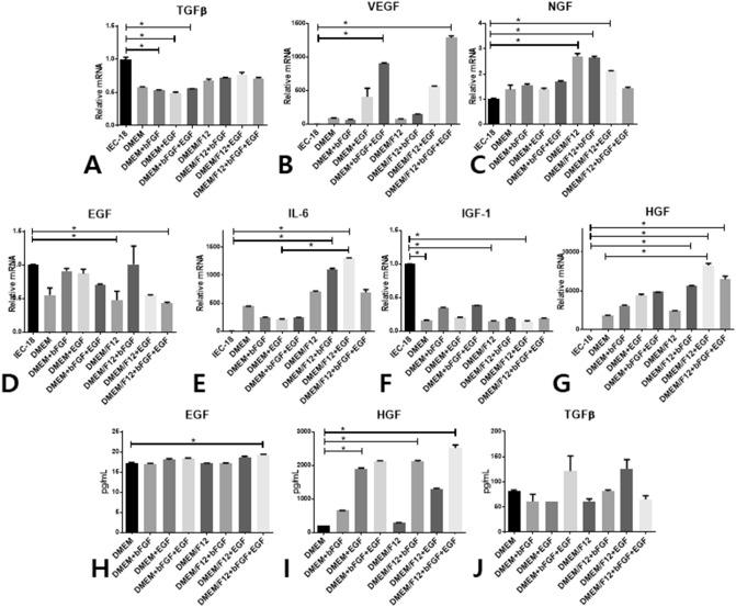 https://cdn.ncbi.nlm.nih.gov/pmc/blobs/4944/7381646/33e55bbbaa4c/41598_2020_69020_Fig3_HTML.jpg