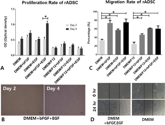 https://cdn.ncbi.nlm.nih.gov/pmc/blobs/4944/7381646/7dc6cacdaf36/41598_2020_69020_Fig2_HTML.jpg