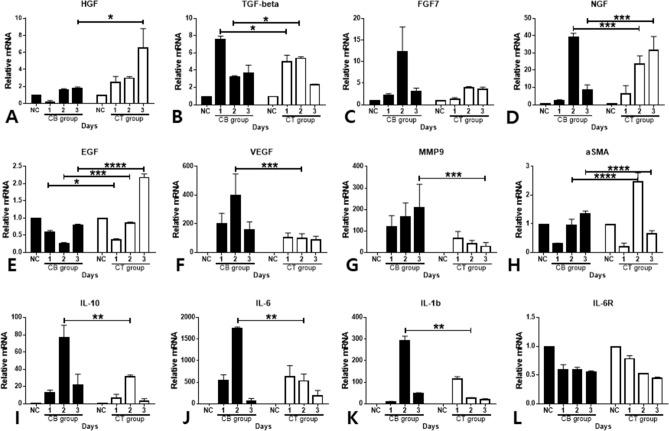 https://cdn.ncbi.nlm.nih.gov/pmc/blobs/4944/7381646/a9c79e84c08d/41598_2020_69020_Fig5_HTML.jpg