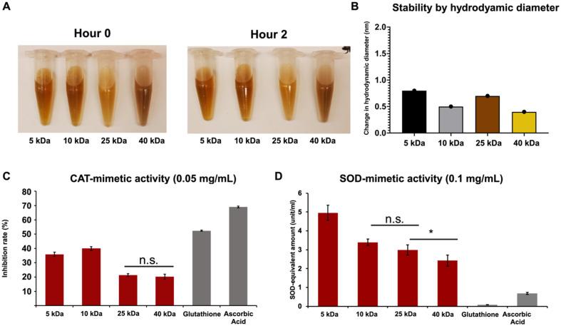 https://cdn.ncbi.nlm.nih.gov/pmc/blobs/4946/11967712/3e4bbfecfe7f/d4nr04994b-f3.jpg