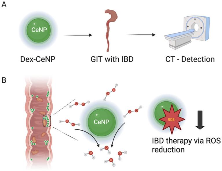 https://cdn.ncbi.nlm.nih.gov/pmc/blobs/4946/11967712/edb7e5765946/d4nr04994b-f1.jpg