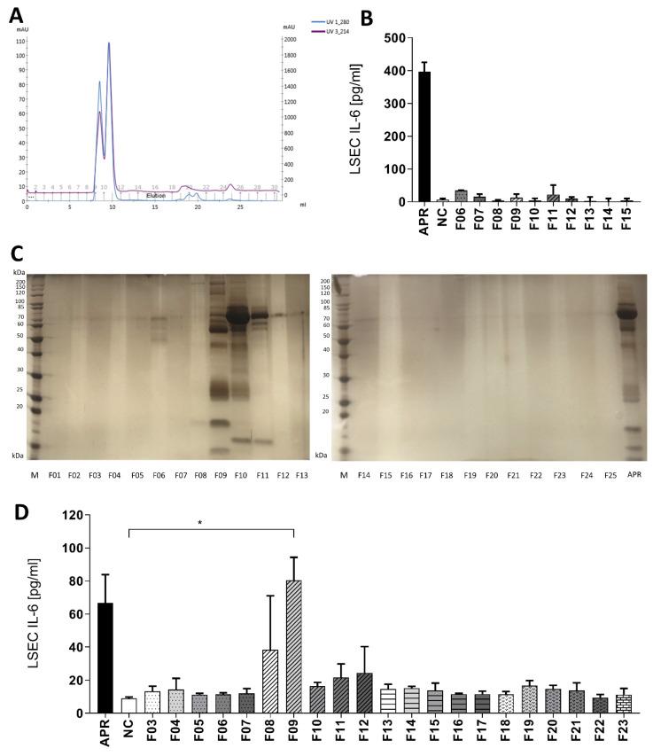 https://cdn.ncbi.nlm.nih.gov/pmc/blobs/4946/7290849/9e8b6f1b74b3/cells-09-01311-g003.jpg