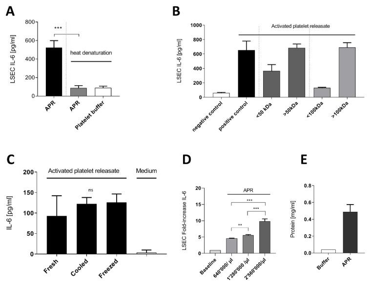 https://cdn.ncbi.nlm.nih.gov/pmc/blobs/4946/7290849/eb2ed281bda7/cells-09-01311-g001.jpg