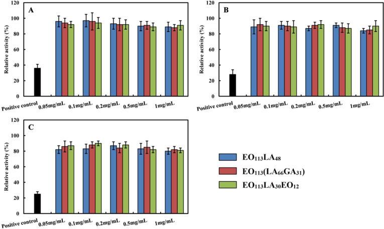 https://cdn.ncbi.nlm.nih.gov/pmc/blobs/4948/6978636/96cafdf62f88/gr4.jpg