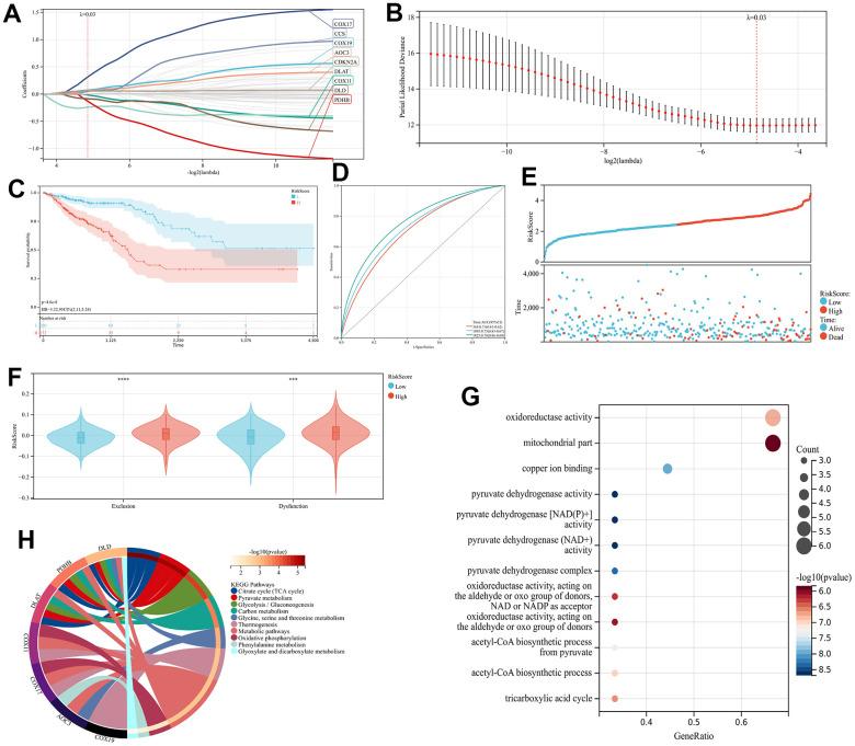 https://cdn.ncbi.nlm.nih.gov/pmc/blobs/4949/10756095/2c8adfc14164/aging-15-205324-g002.jpg