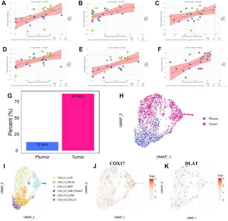 https://cdn.ncbi.nlm.nih.gov/pmc/blobs/4949/10756095/ab66779ae642/aging-15-205324-g010.jpg
