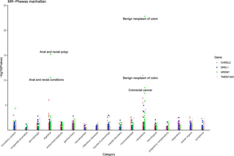 https://cdn.ncbi.nlm.nih.gov/pmc/blobs/494a/12135285/47e3272cba36/12014_2025_9545_Fig4_HTML.jpg