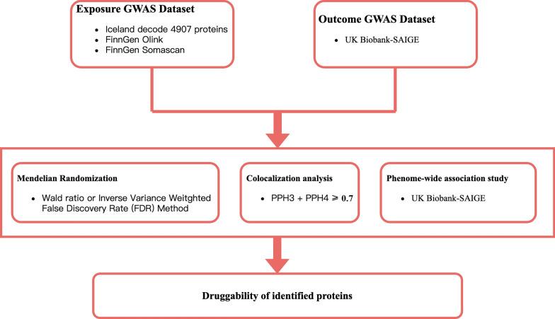 https://cdn.ncbi.nlm.nih.gov/pmc/blobs/494a/12135285/80c518ebc035/12014_2025_9545_Fig1_HTML.jpg