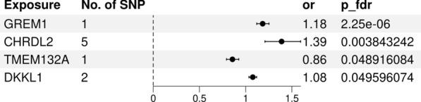https://cdn.ncbi.nlm.nih.gov/pmc/blobs/494a/12135285/f8e0718f8e89/12014_2025_9545_Fig2_HTML.jpg