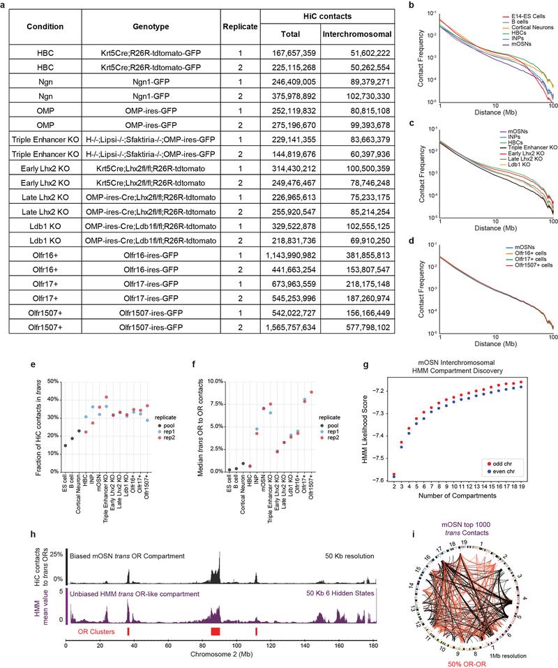 https://cdn.ncbi.nlm.nih.gov/pmc/blobs/494b/6436840/2c21e40e15d5/nihms-1516138-f0001.jpg